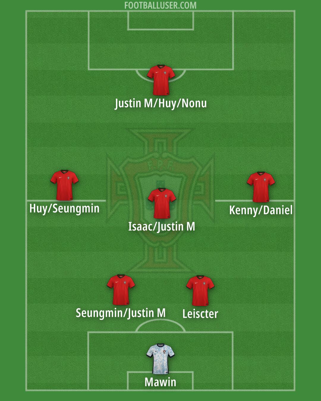 Portugal Formation 2025