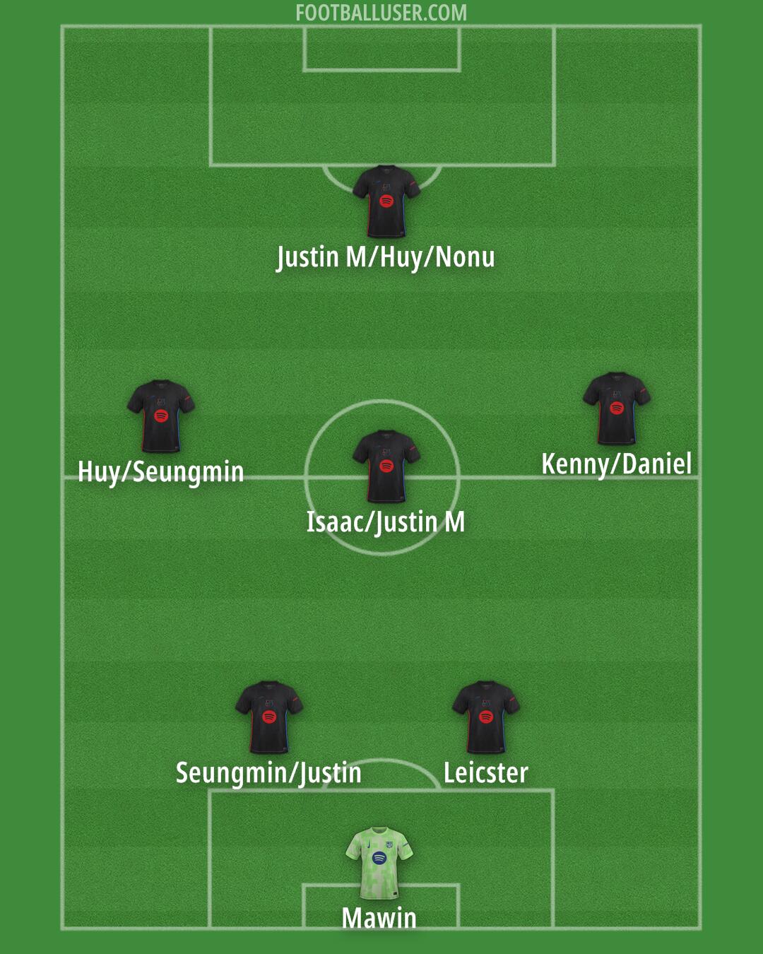 Barcelona Formation 2025