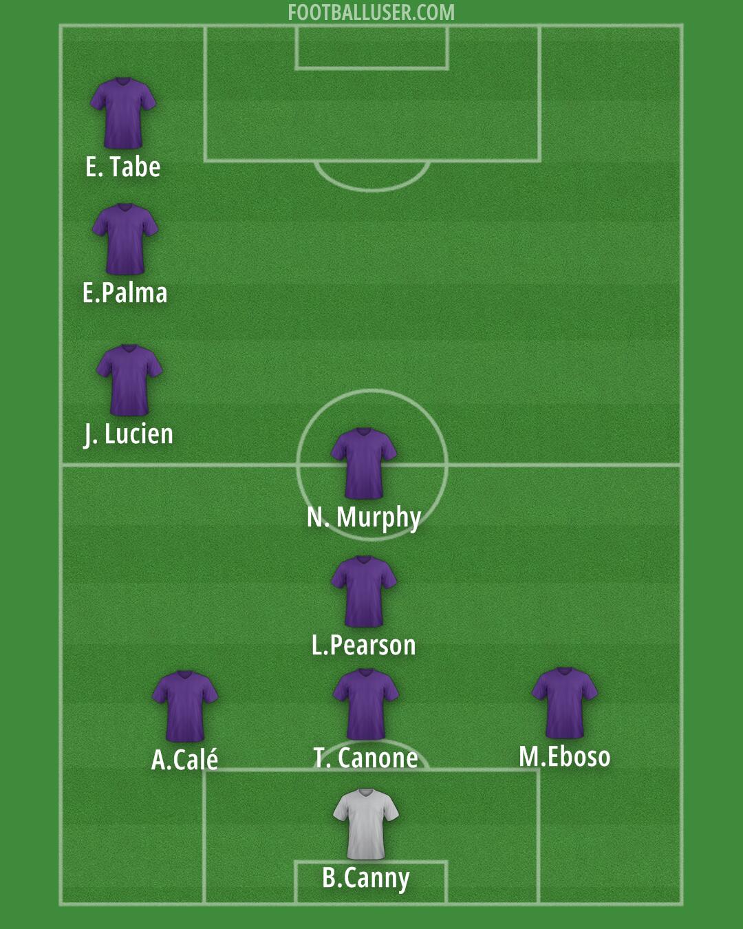 Toronto FC Formation 2025