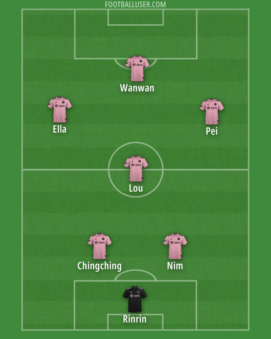 Inter Miami Formation 2025