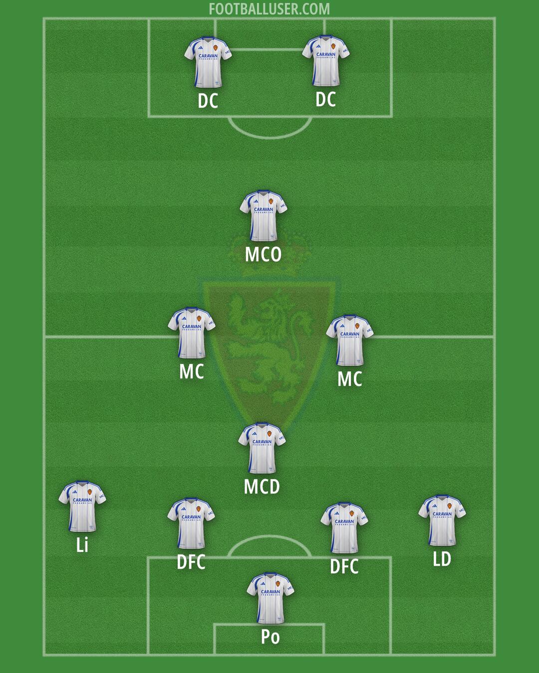 Real Zaragoza Formation 2025