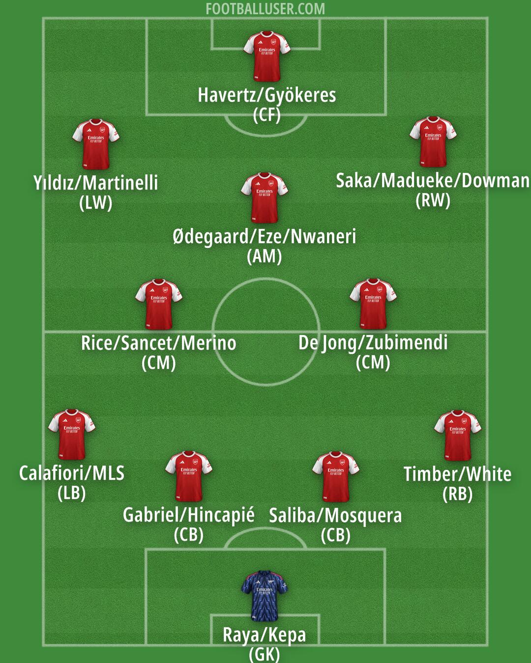 Arsenal Formation 2025
