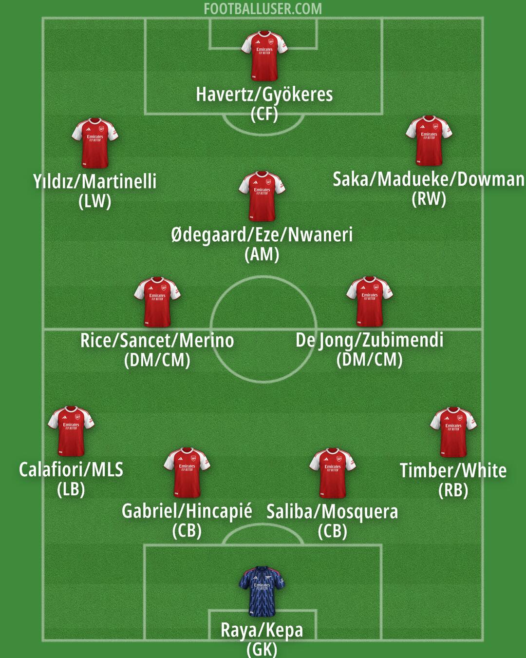 Arsenal Formation 2025