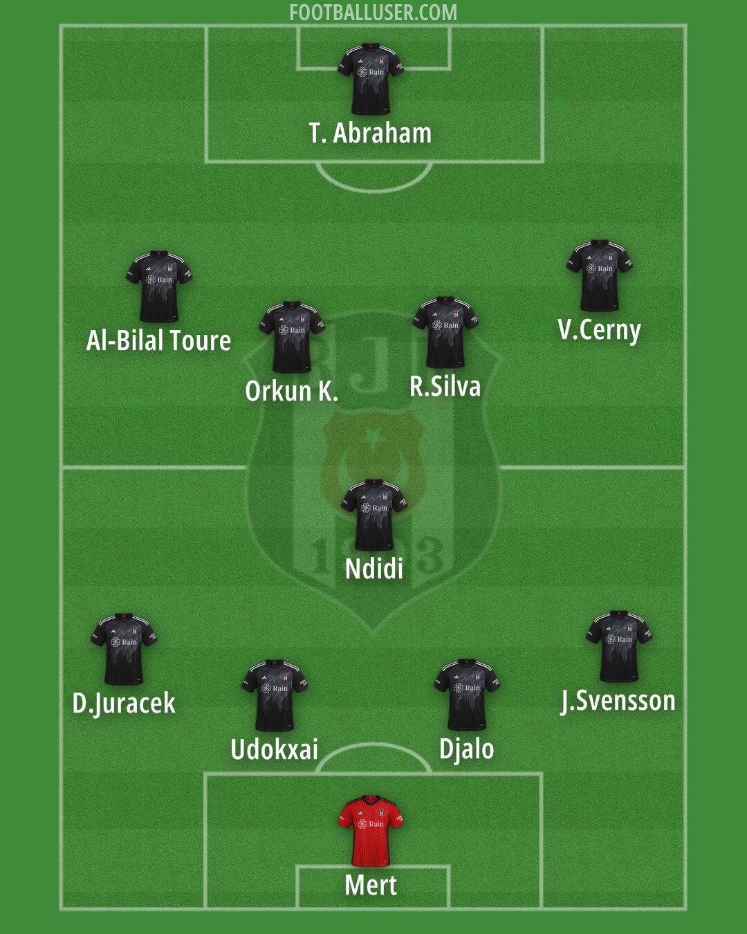 Besiktas Formation 2025