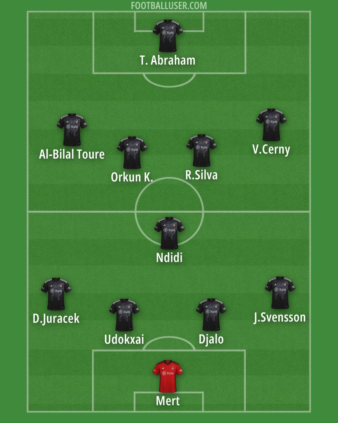 Besiktas Formation 2025