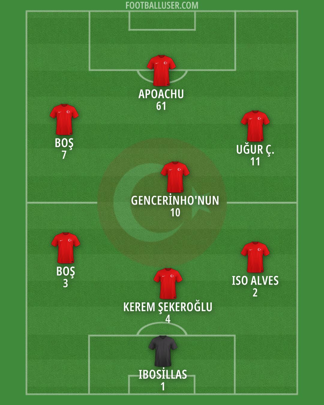 Türkiye Formation 2025
