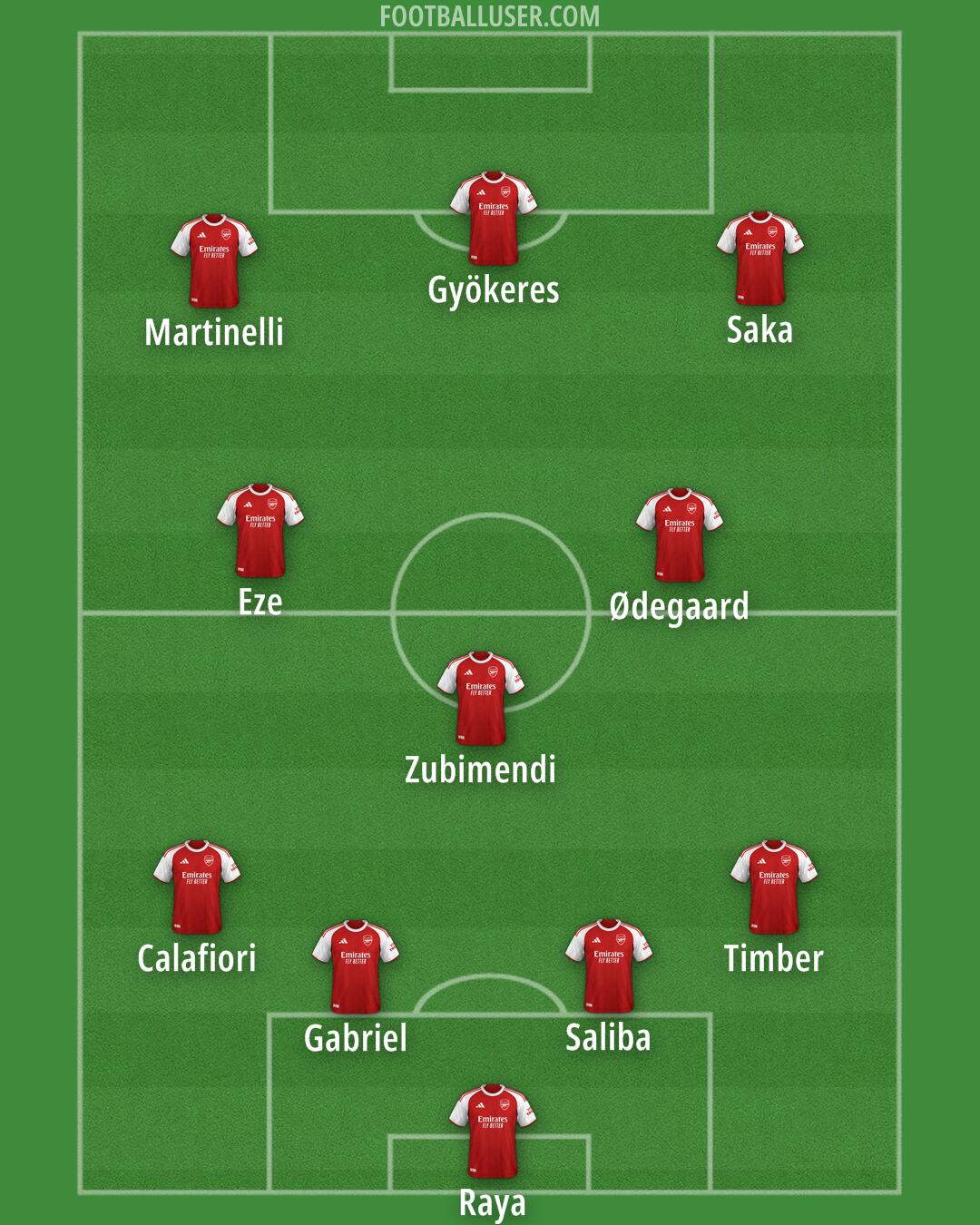 Arsenal Formation 2025