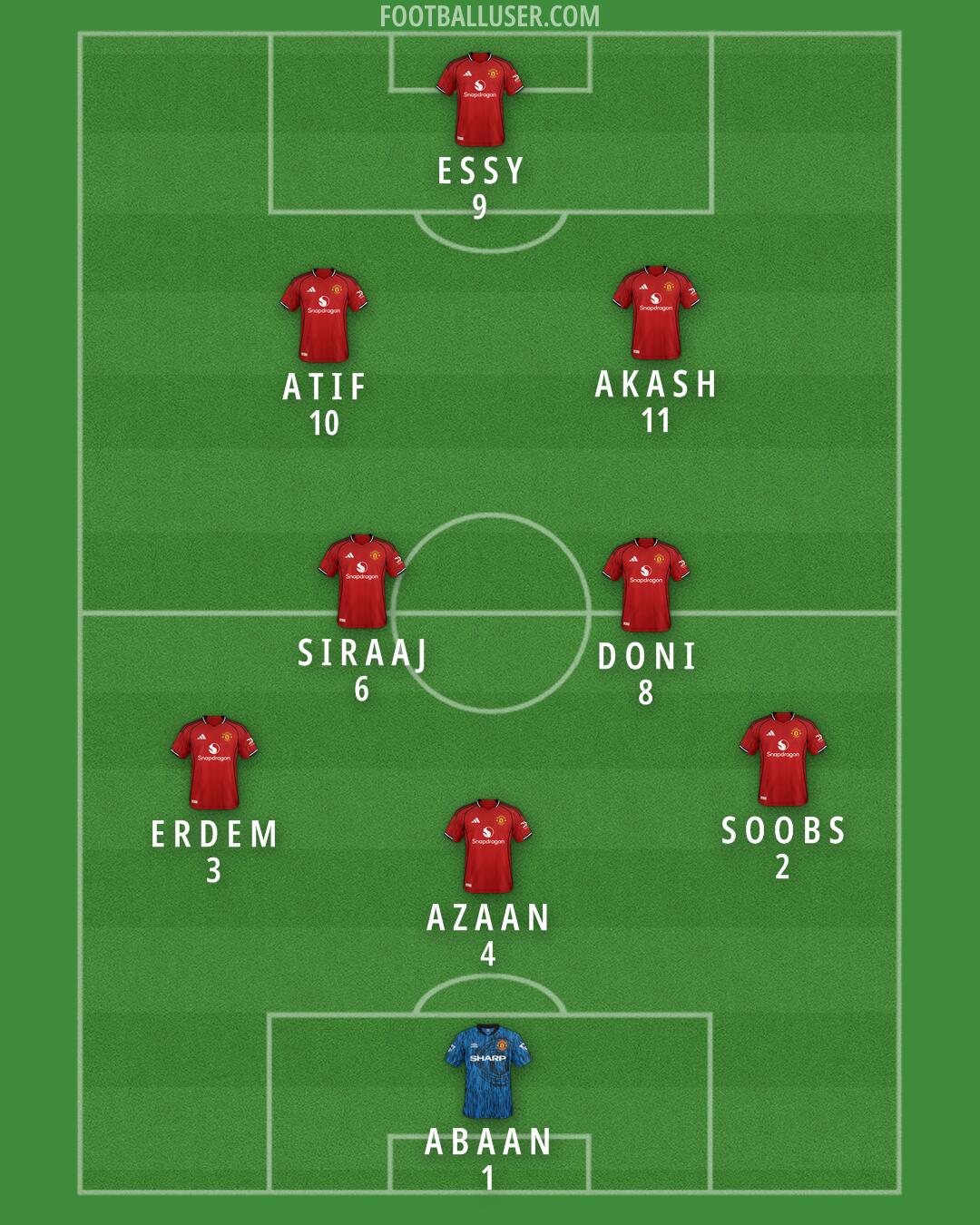 Man Utd Formation 2025