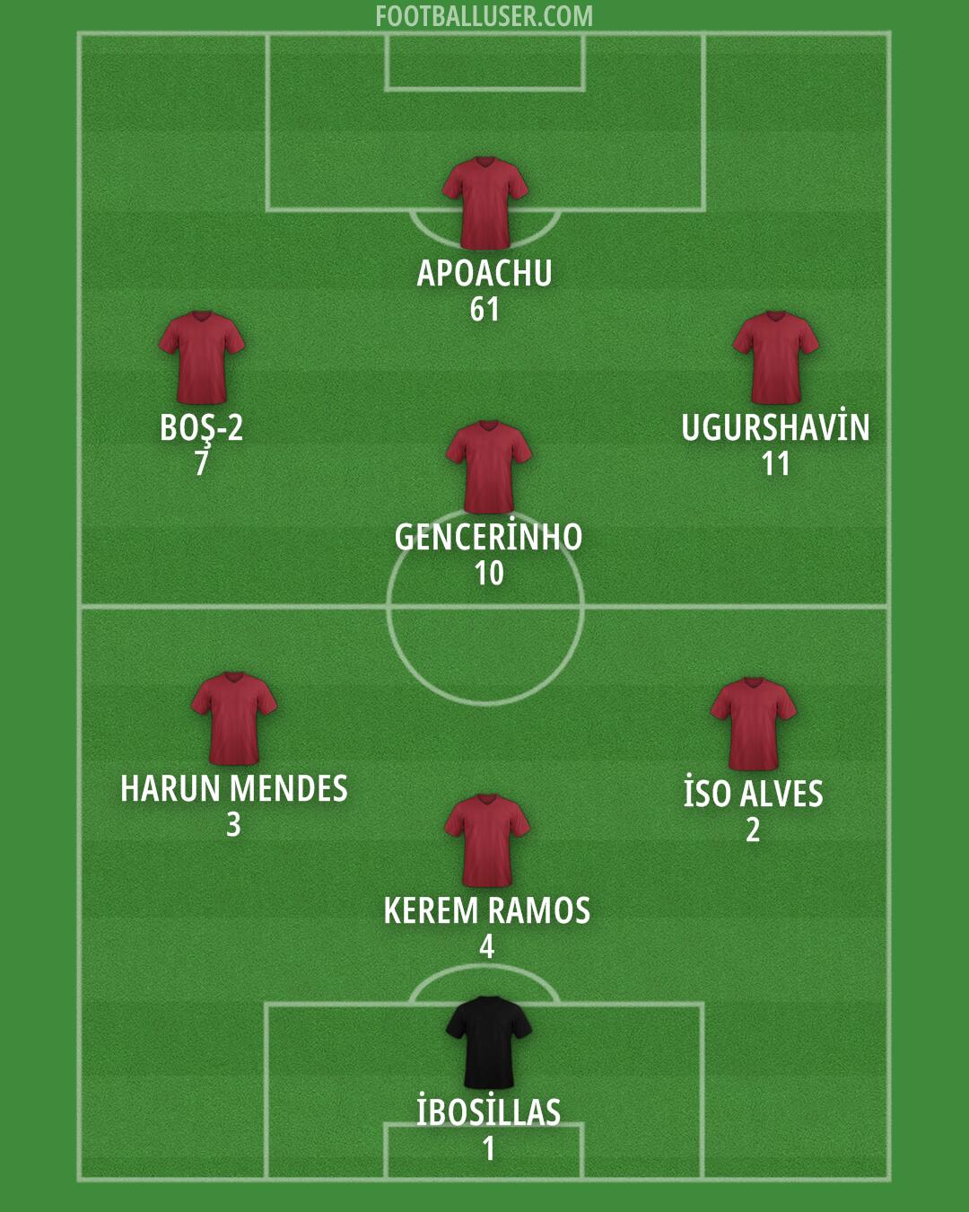 Türkiye Formation 2025