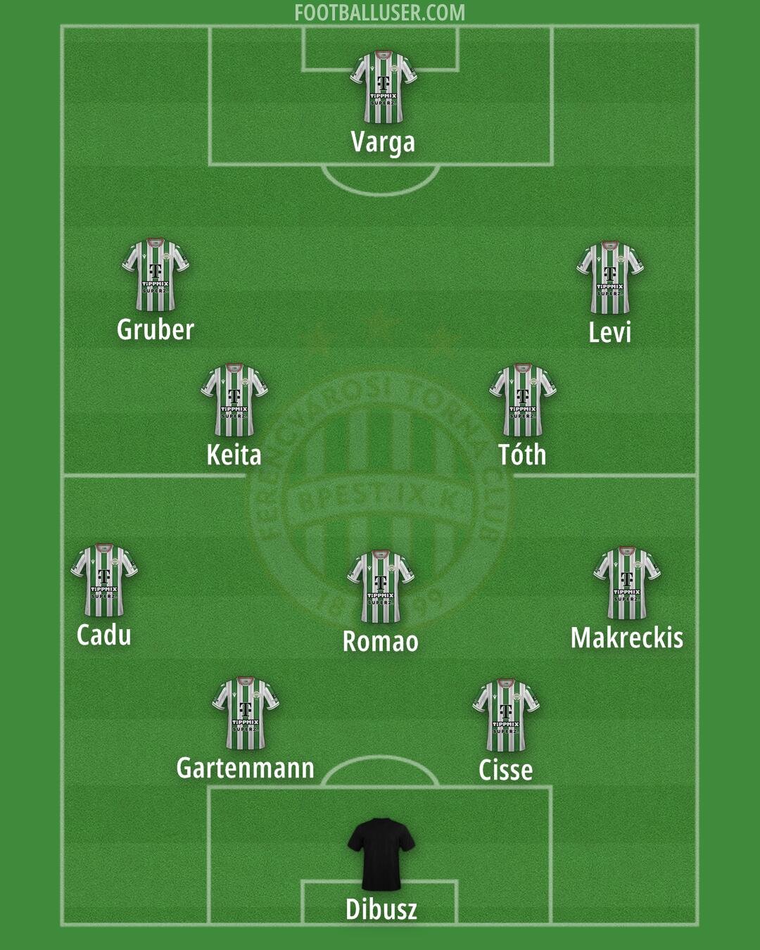 Ferencváros Formation 2025
