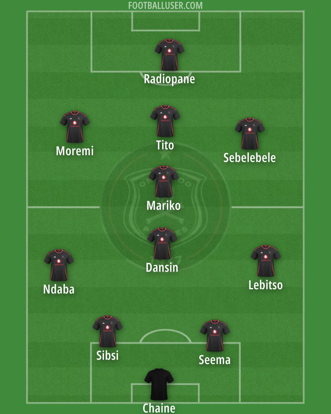 Orlando Pirates Formation 2025