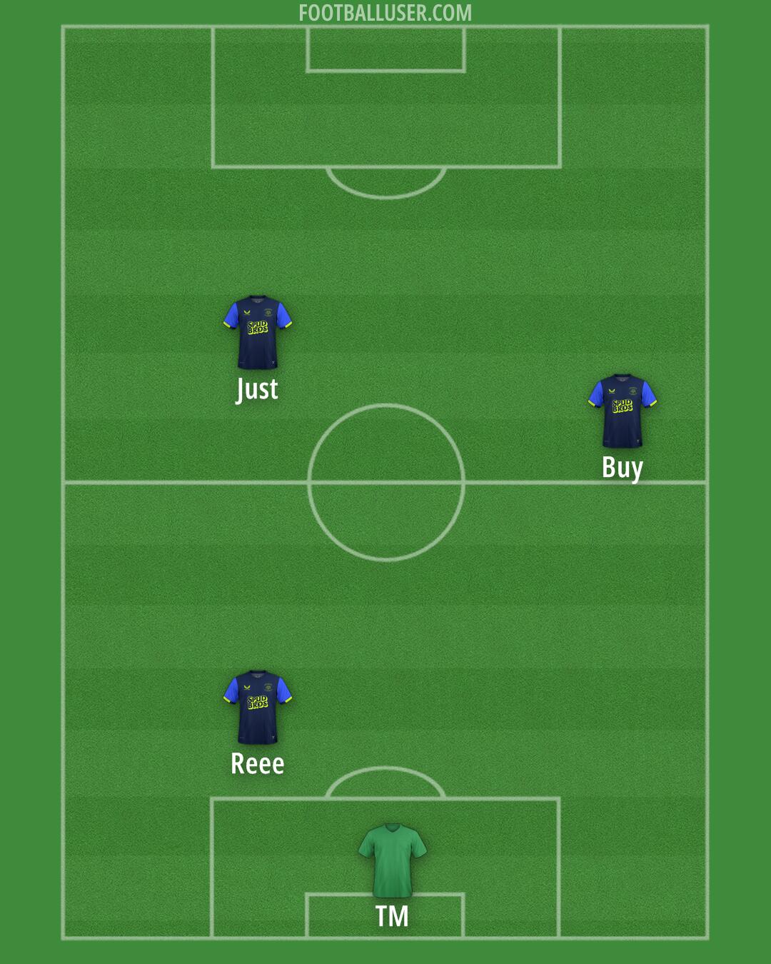 Preston Formation 2025