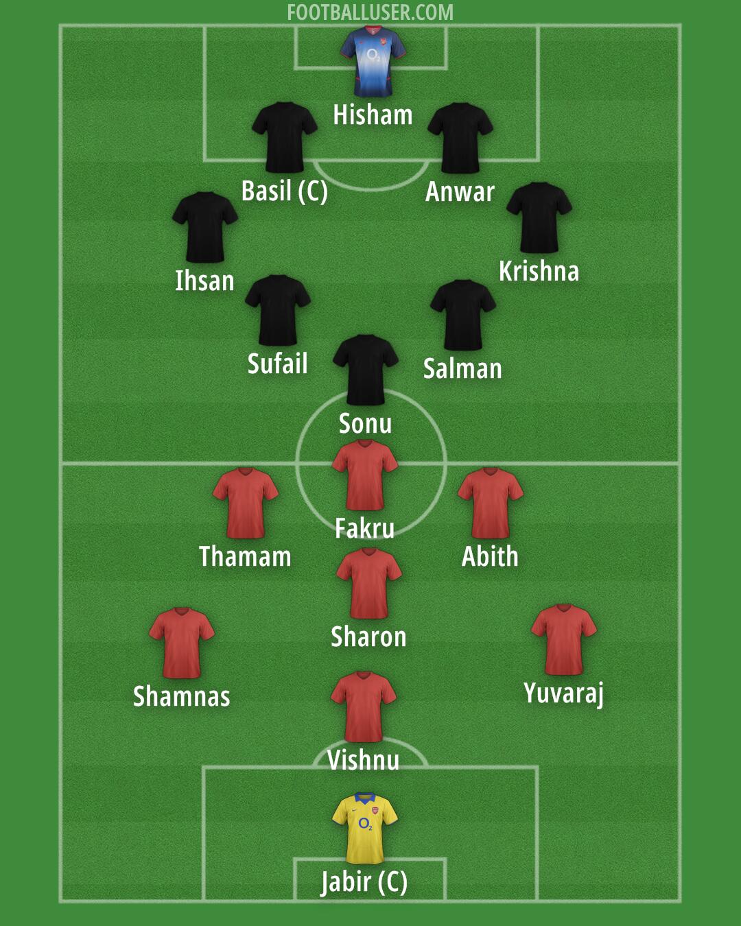 Arsenal Formation 2025