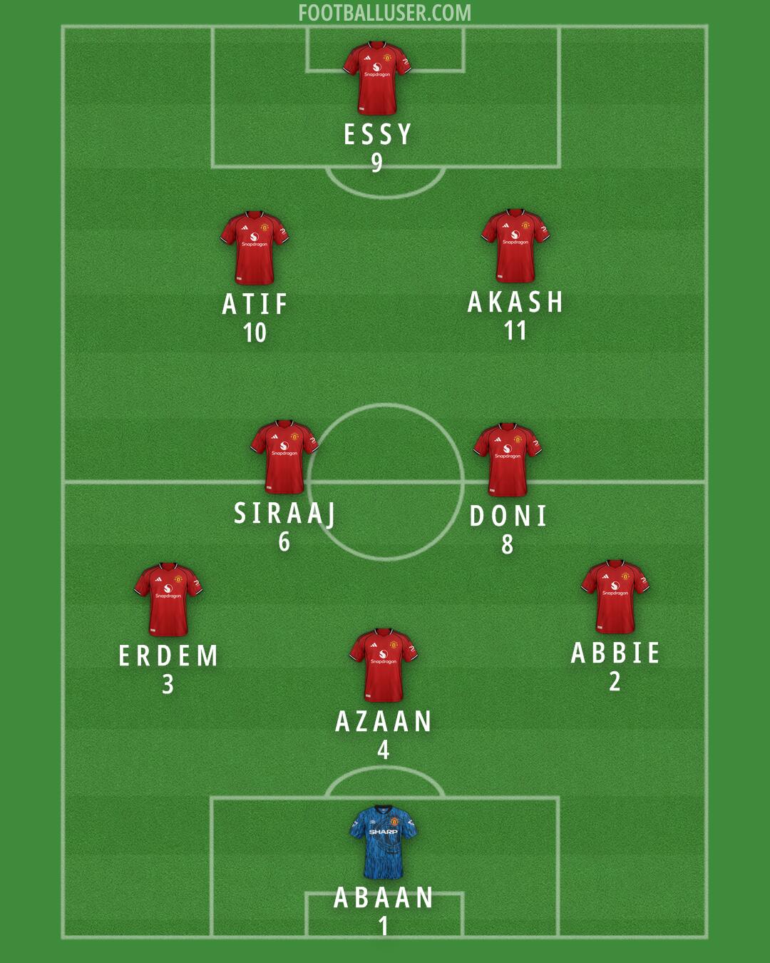 Man Utd Formation 2025
