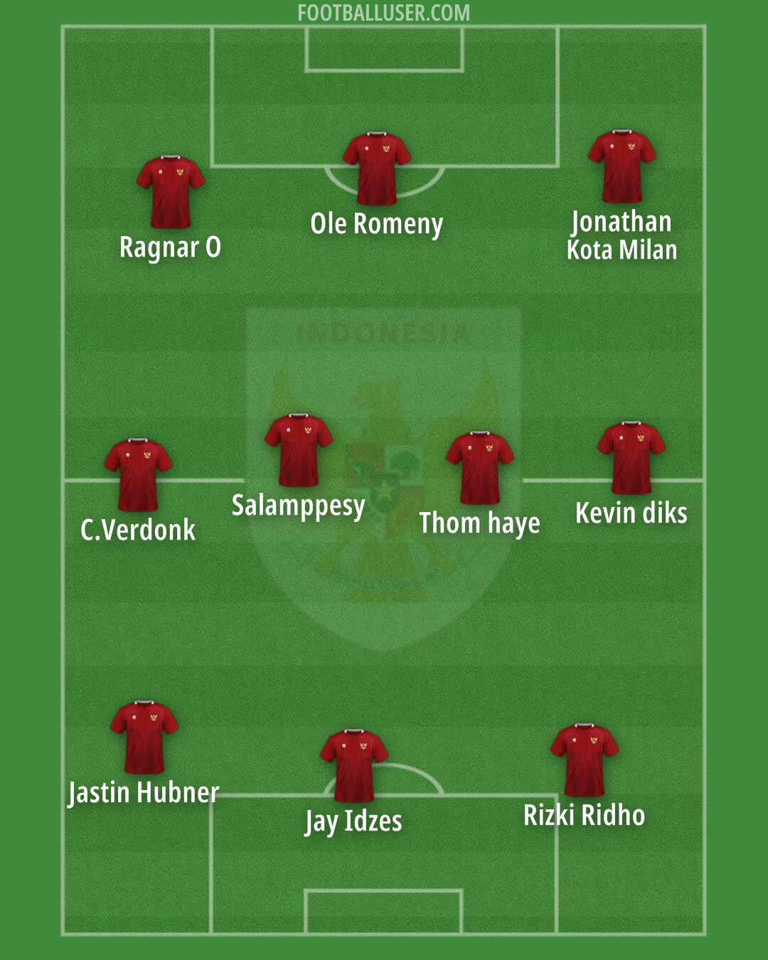 Indonesia Formation 2025