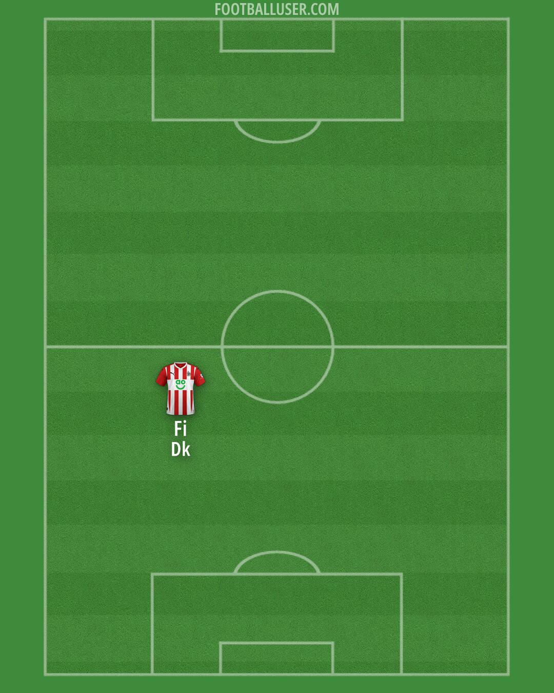 Altrincham Formation 2025