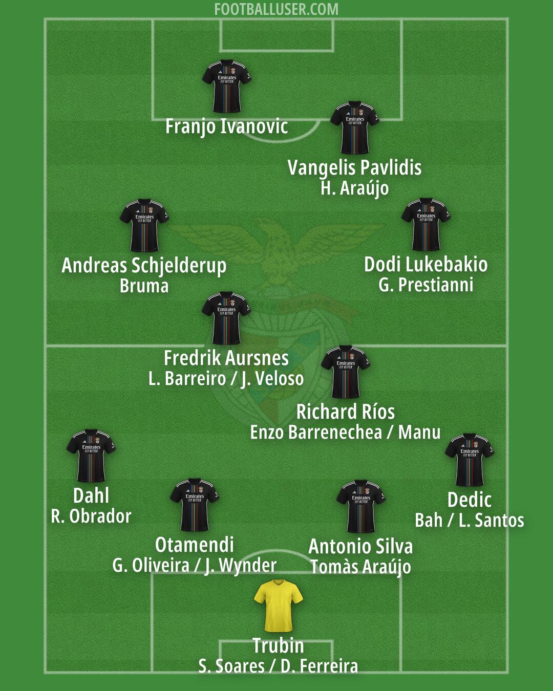 SL Benfica Formation 2025