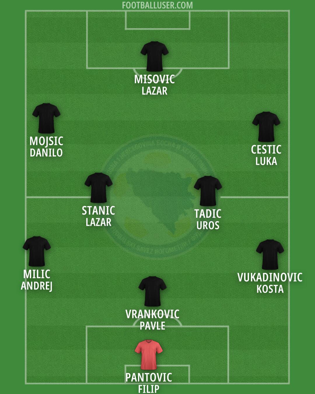 Bosnia and Herzegovina Formation 2025