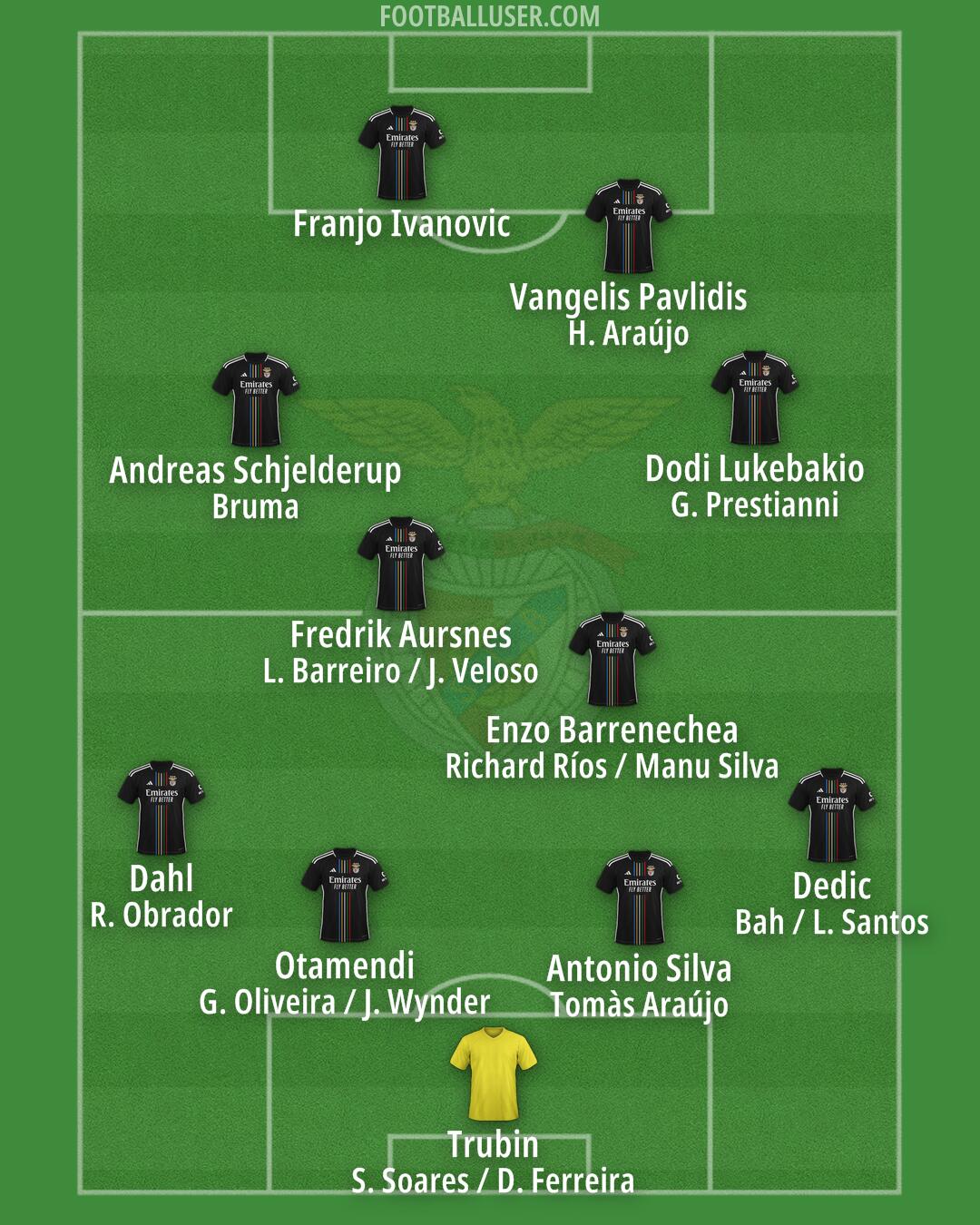 SL Benfica Formation 2025