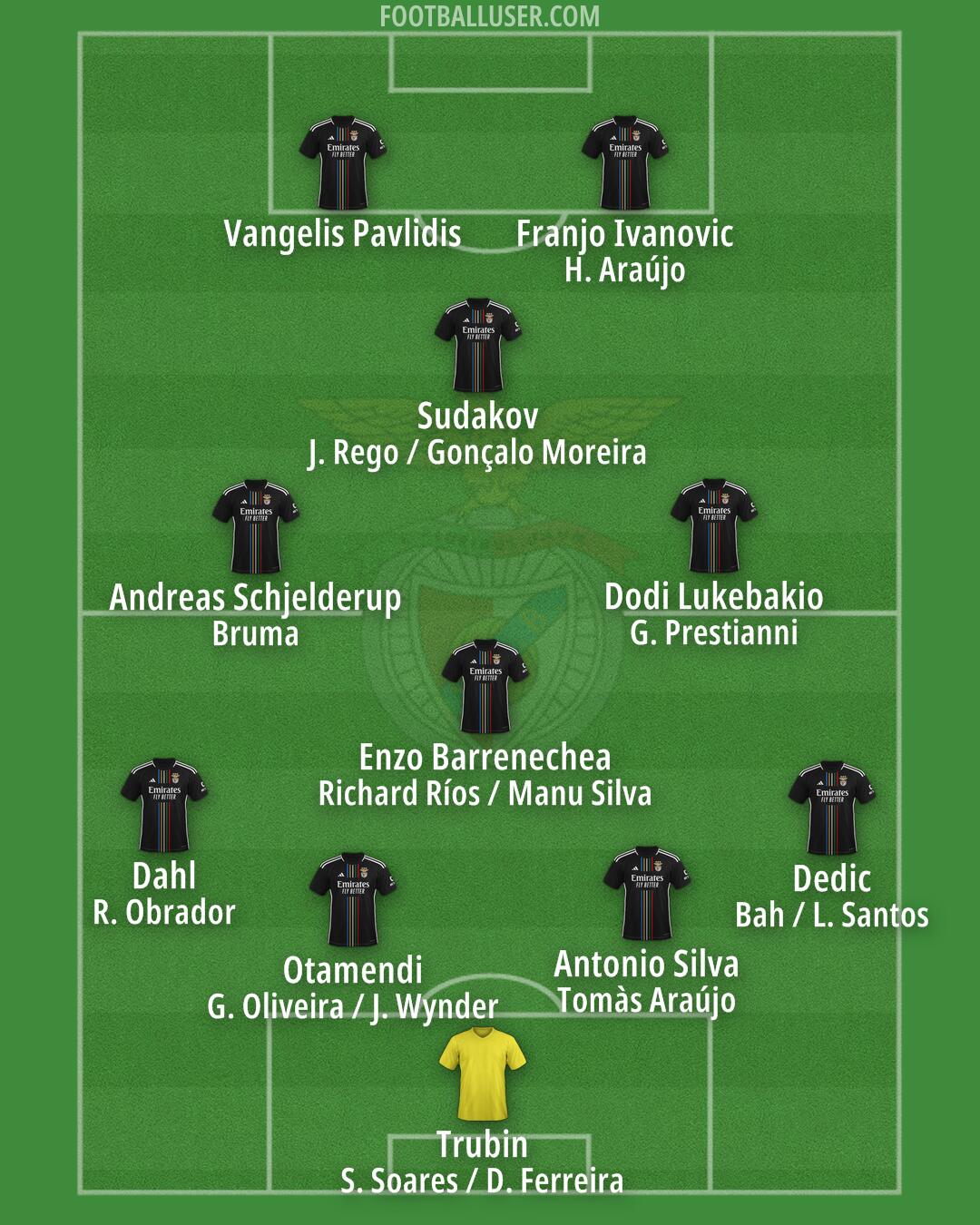 SL Benfica Formation 2025