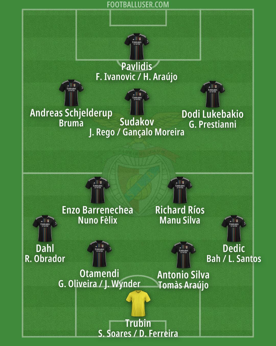 SL Benfica Formation 2025