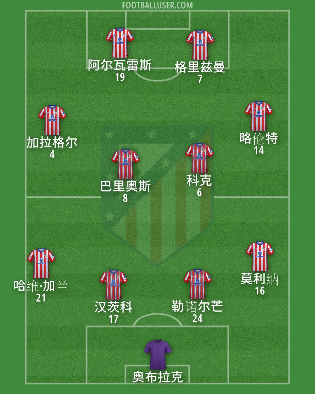 Atlético Formation 2025