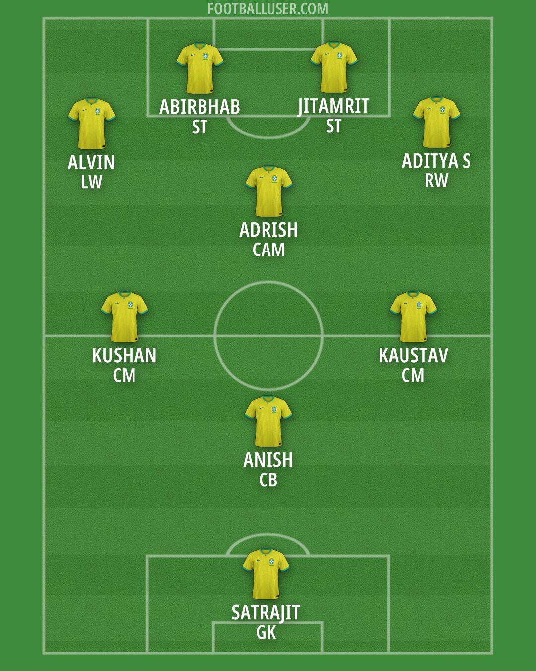 Brazil Formation 2025