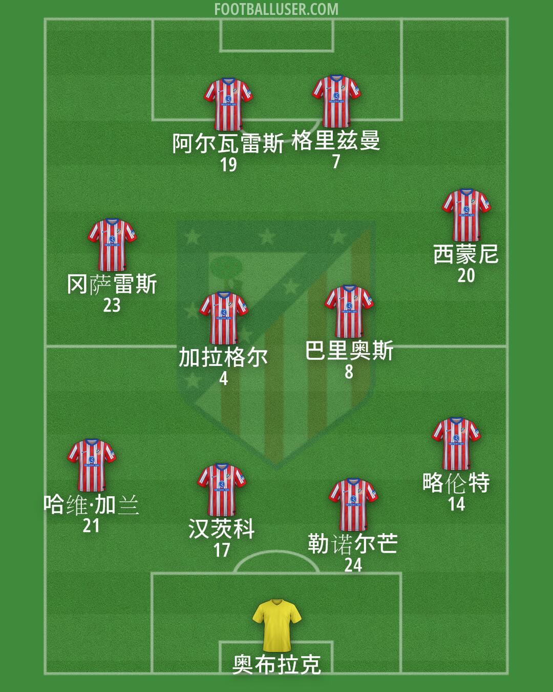 Atlético Formation 2025