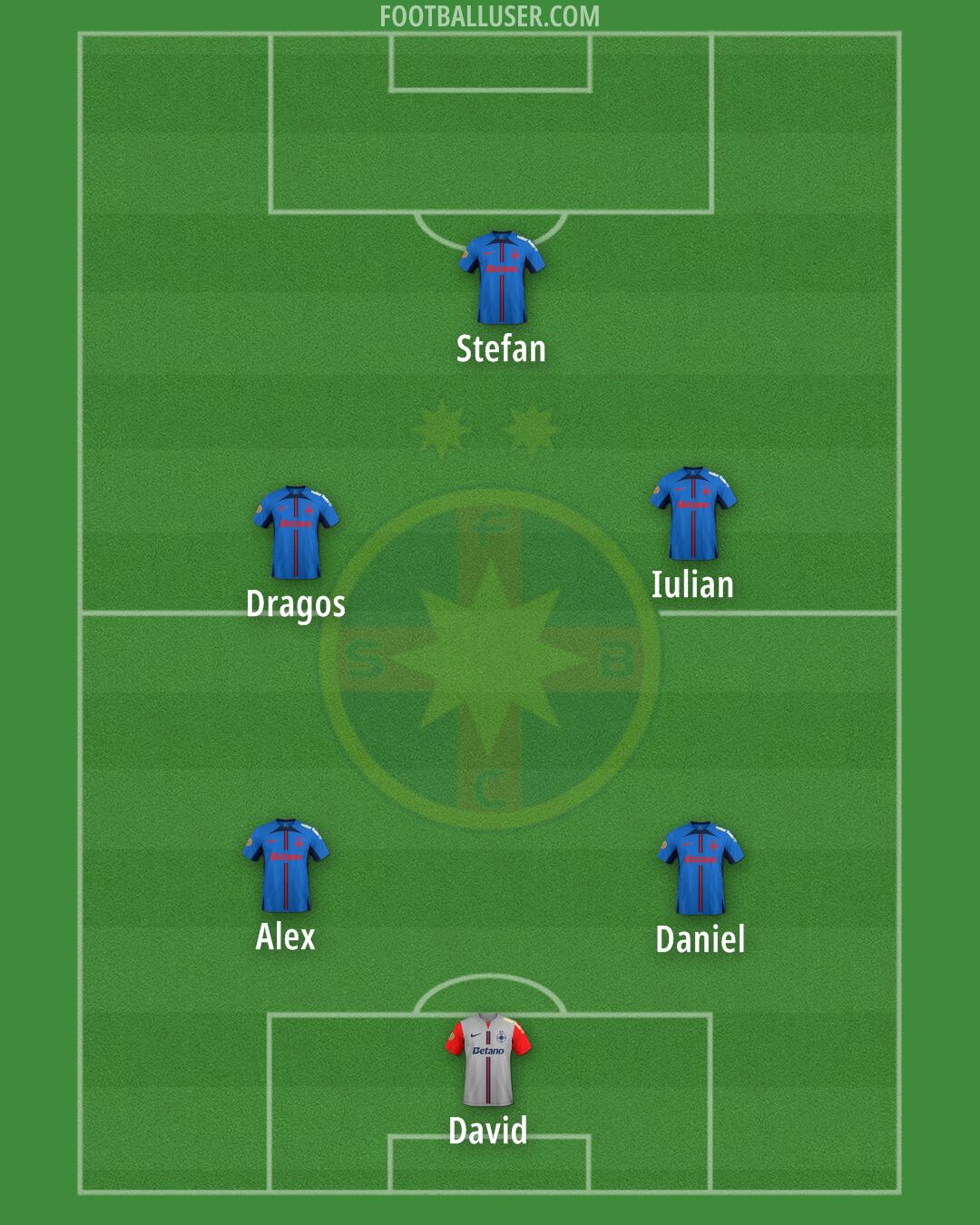 FCSB Formation 2025