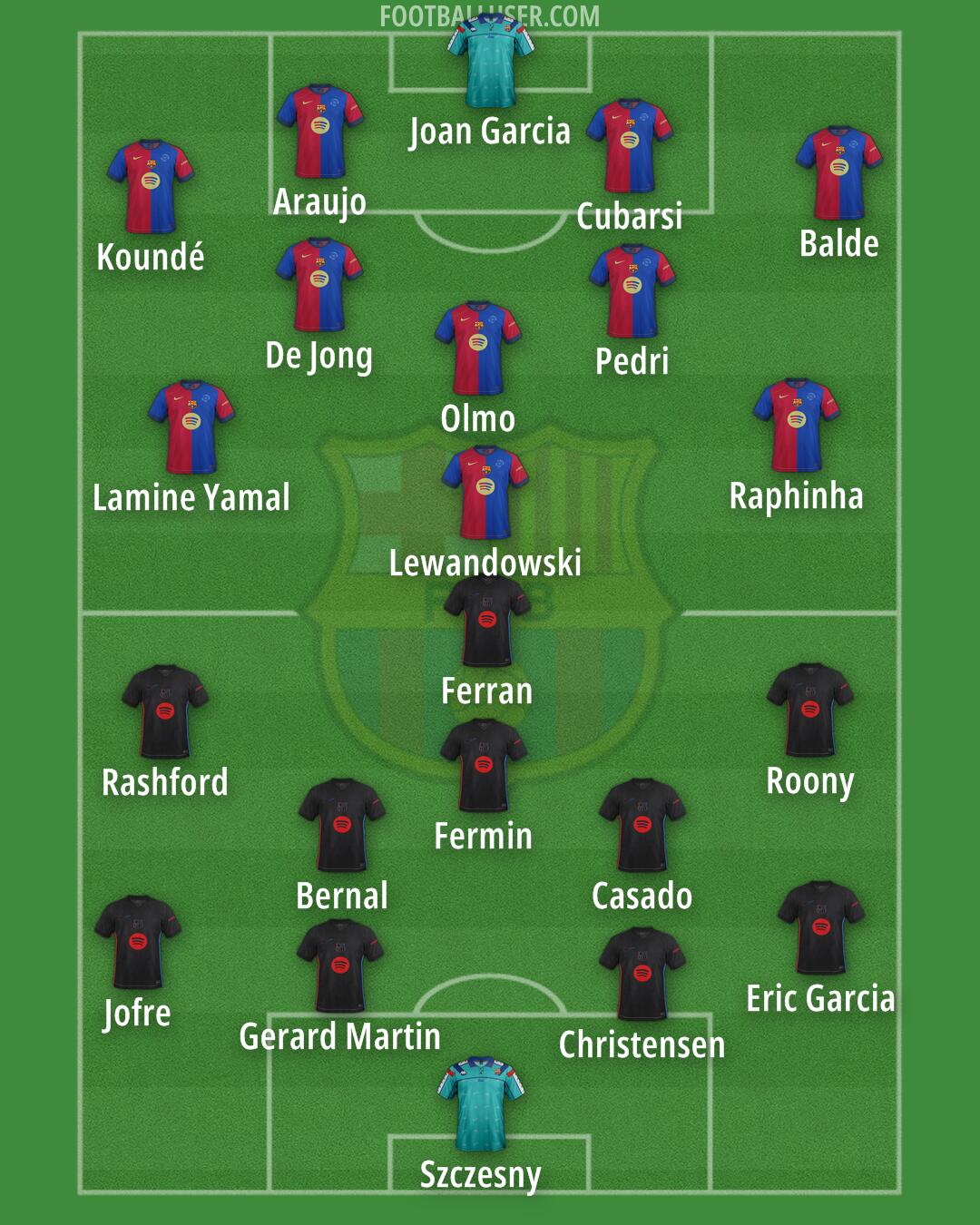 Barcelona Formation 2025