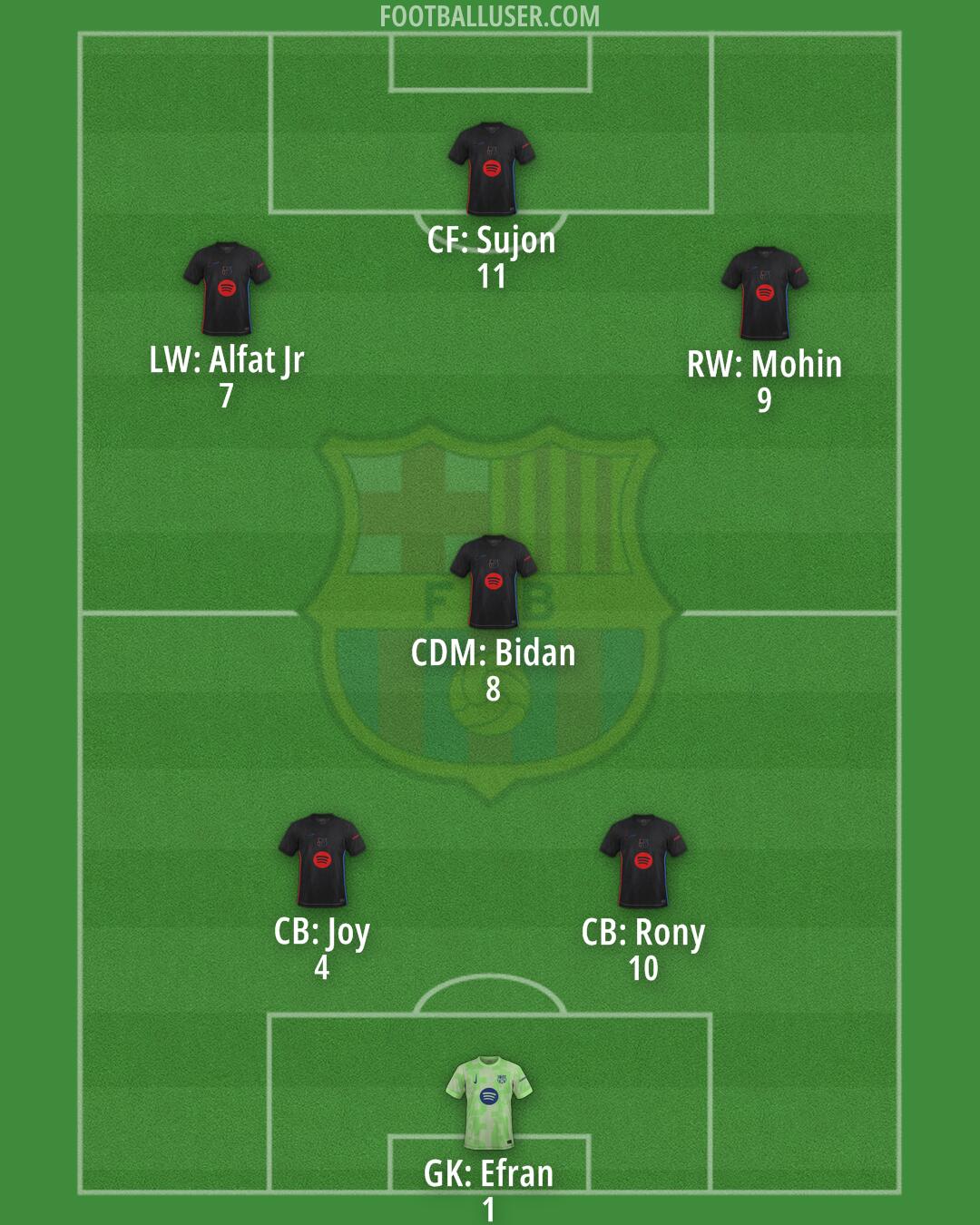 Barcelona Formation 2025