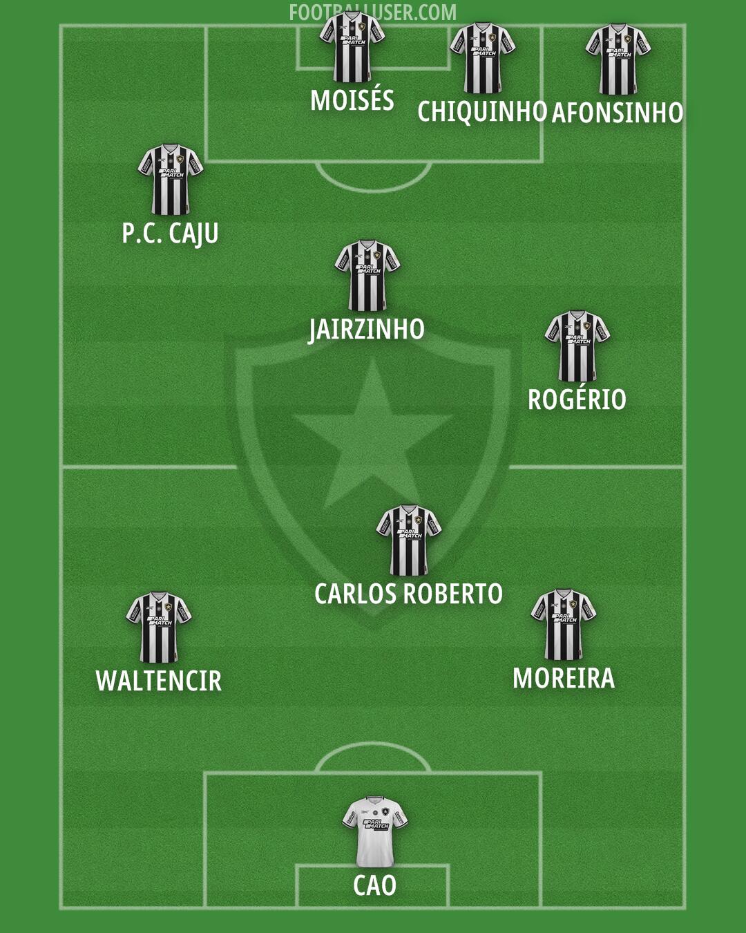 Botafogo Formation 2025