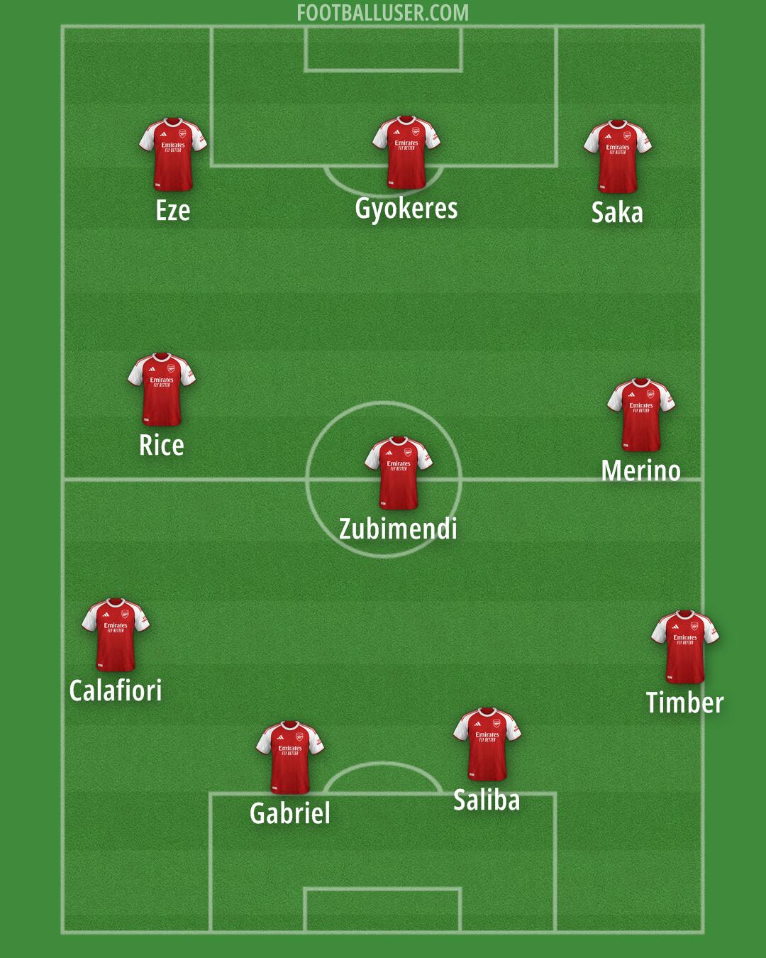 Arsenal Formation 2025