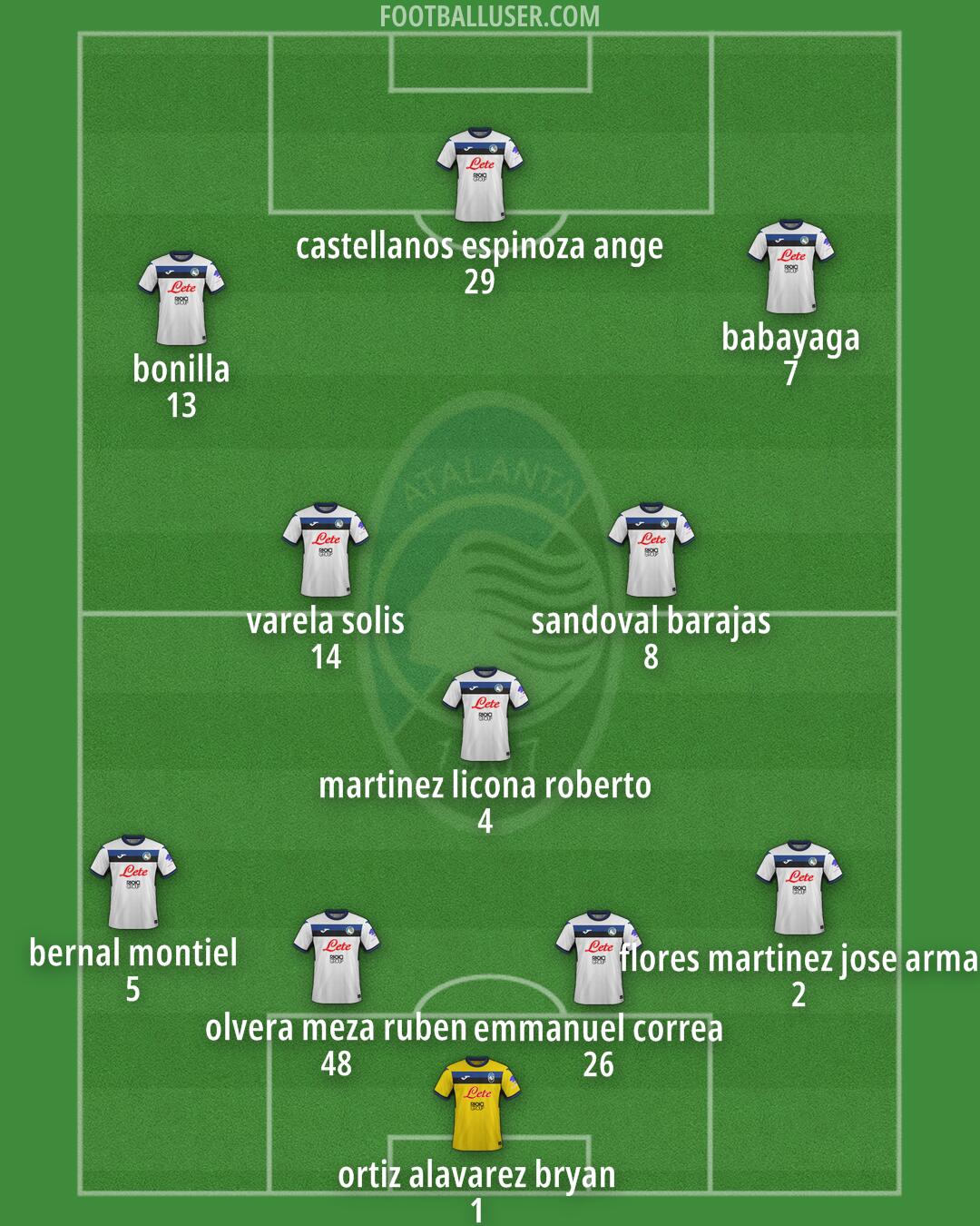 Atalanta Formation 2025