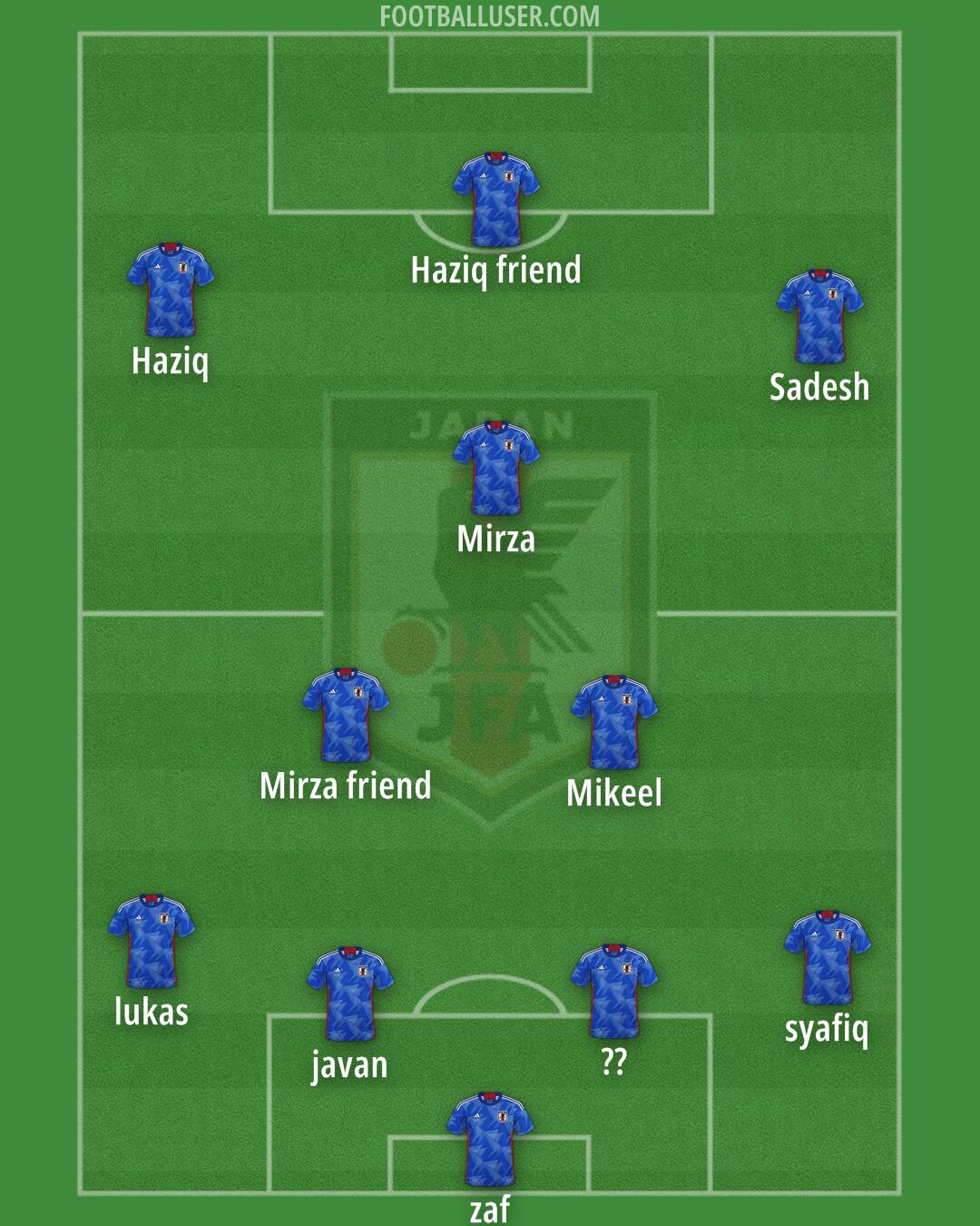 Japan Formation 2025