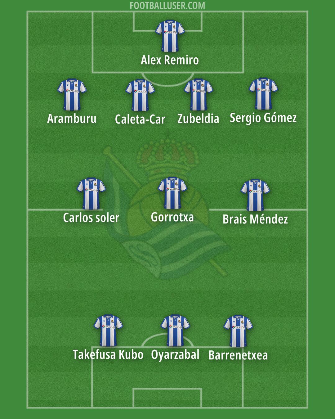Real Sociedad Formation 2025