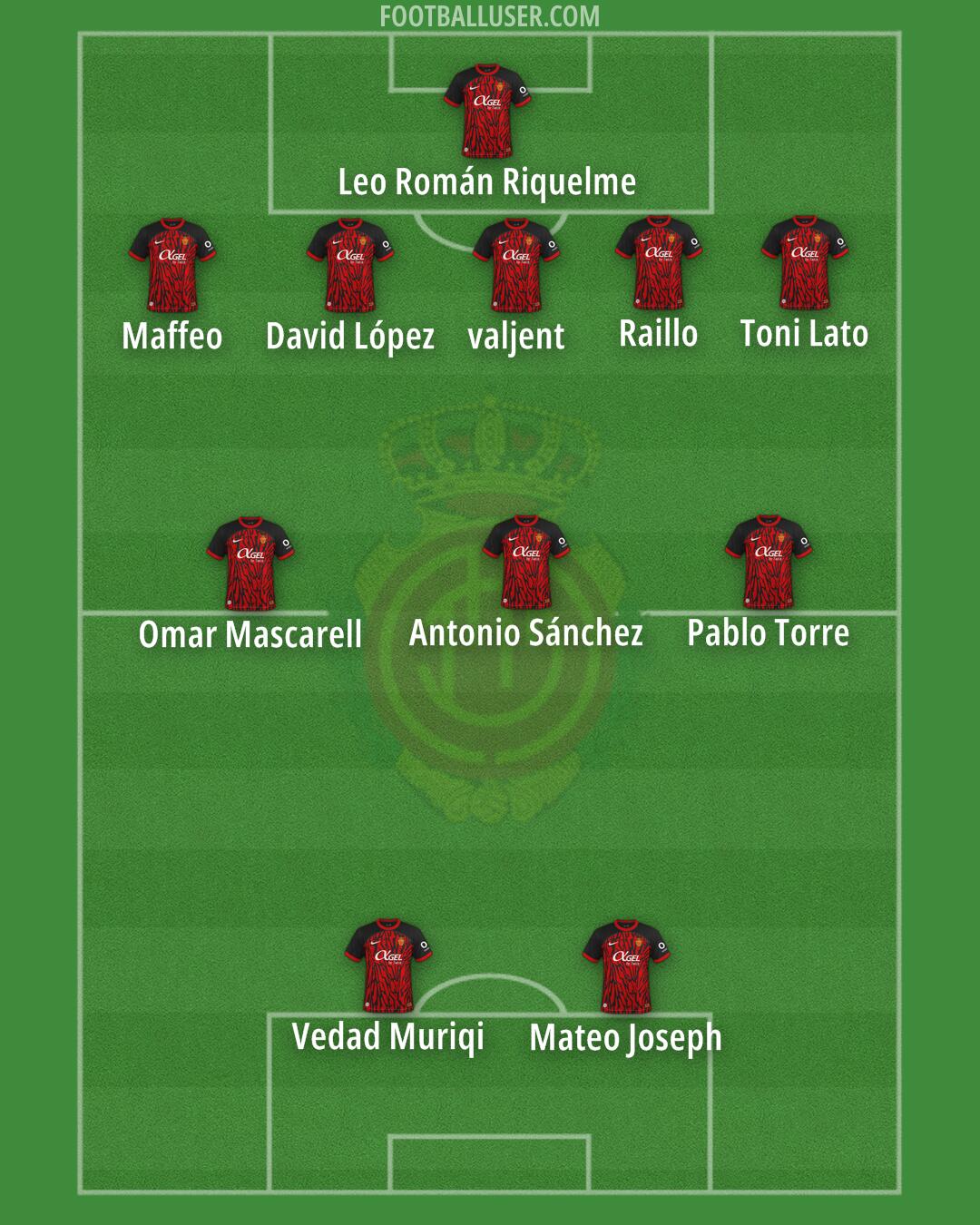Mallorca Formation 2025