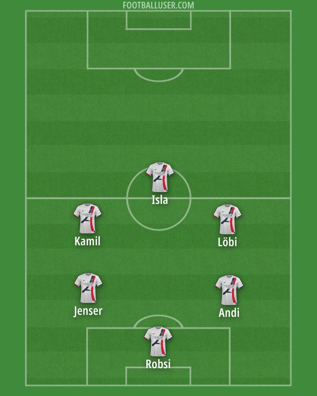 PSG Formation 2025