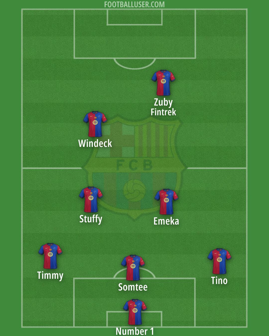 Barcelona Formation 2025