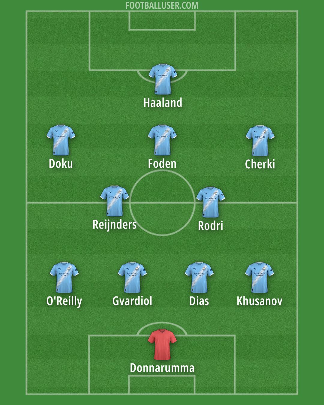 Man City Formation 2025