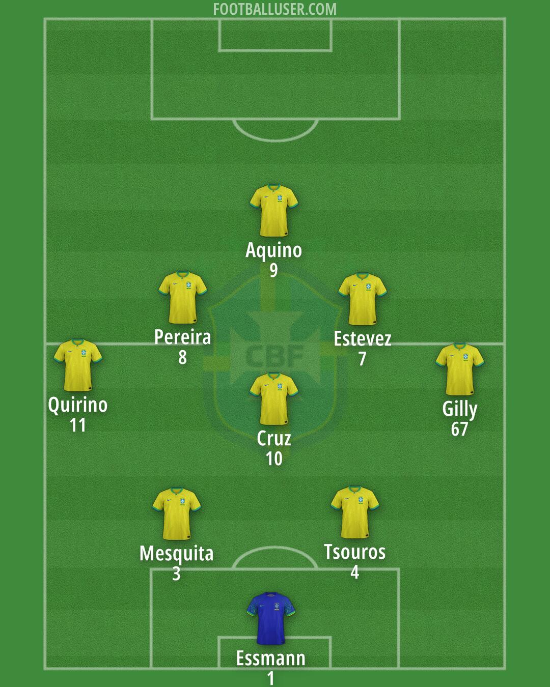 Brazil Formation 2025