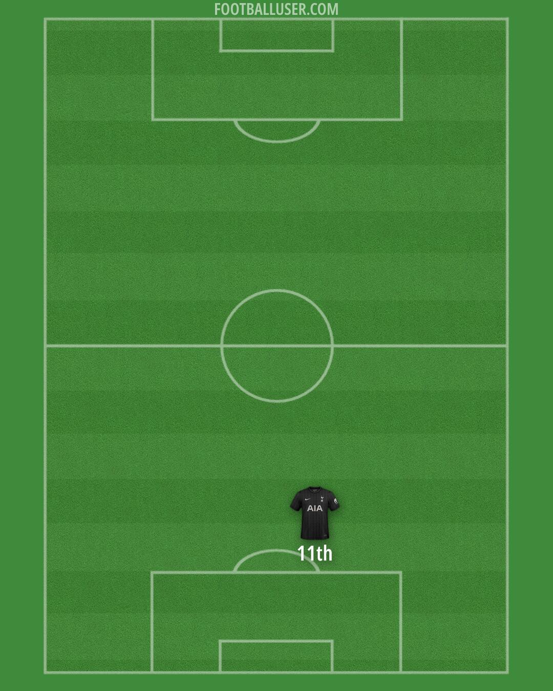 Tottenham Formation 2025
