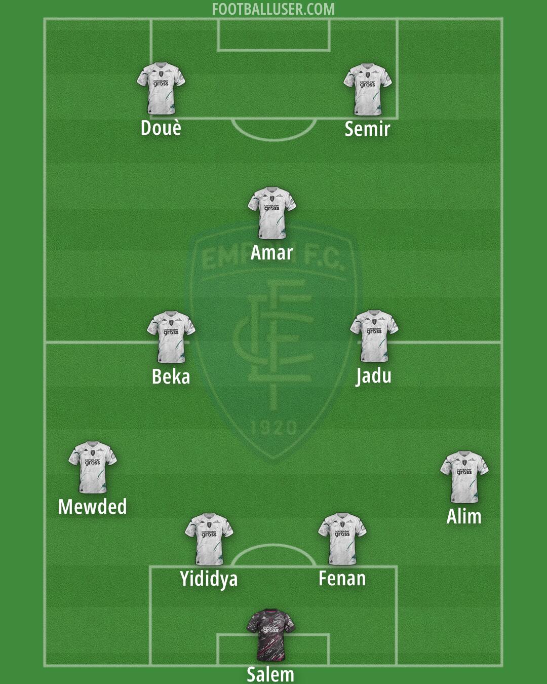 Empoli Formation 2025