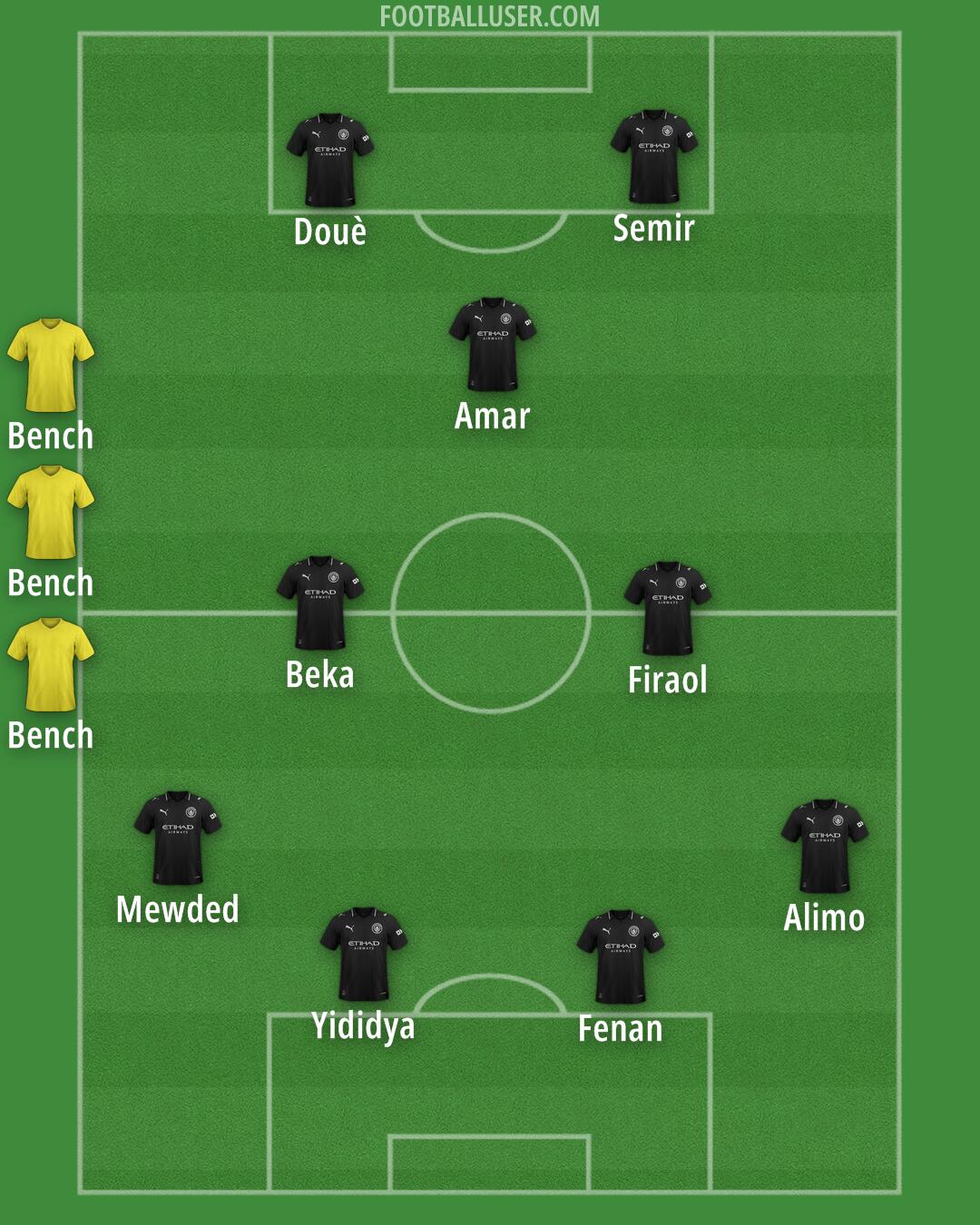 Man City Formation 2025