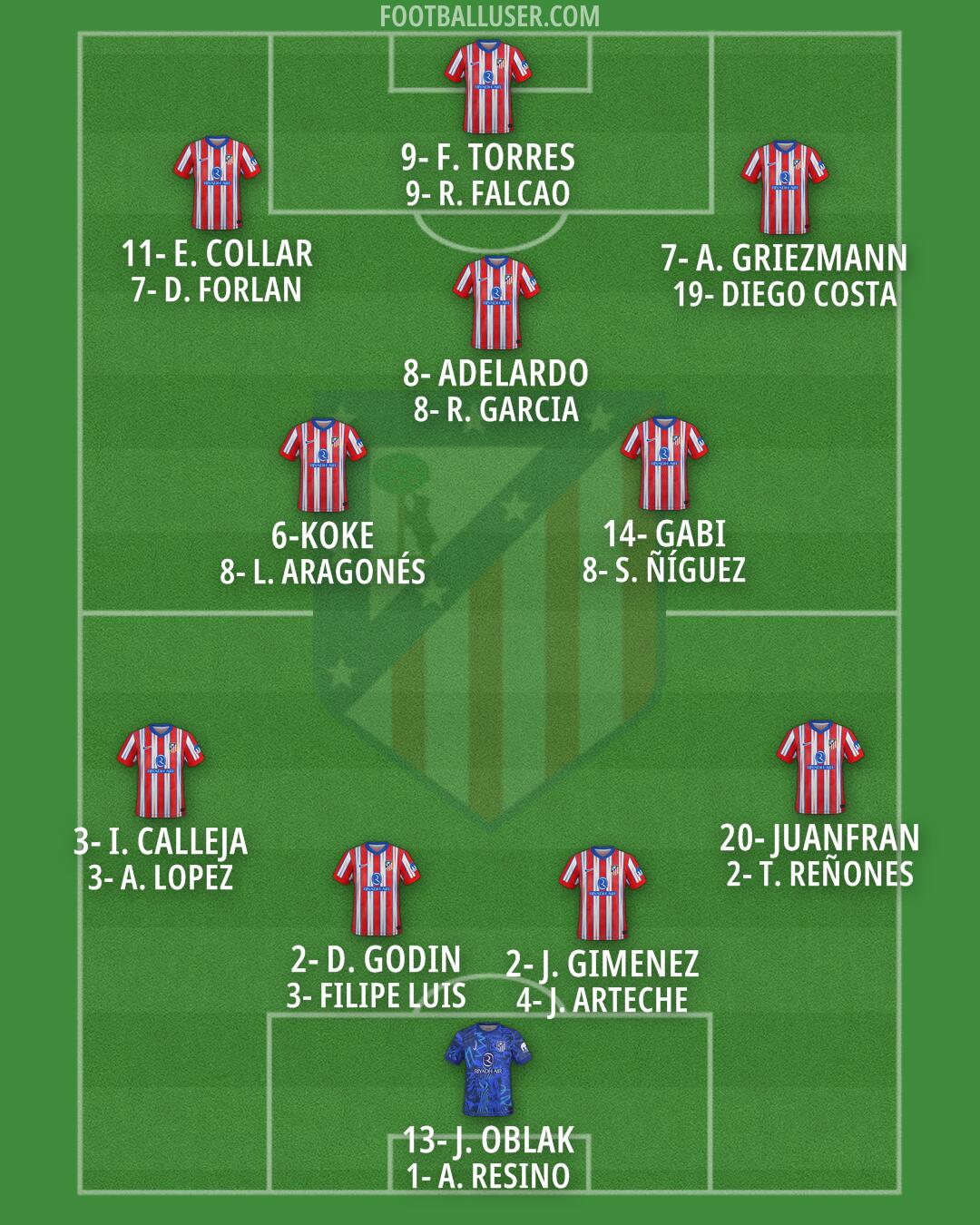Atlético Formation 2025