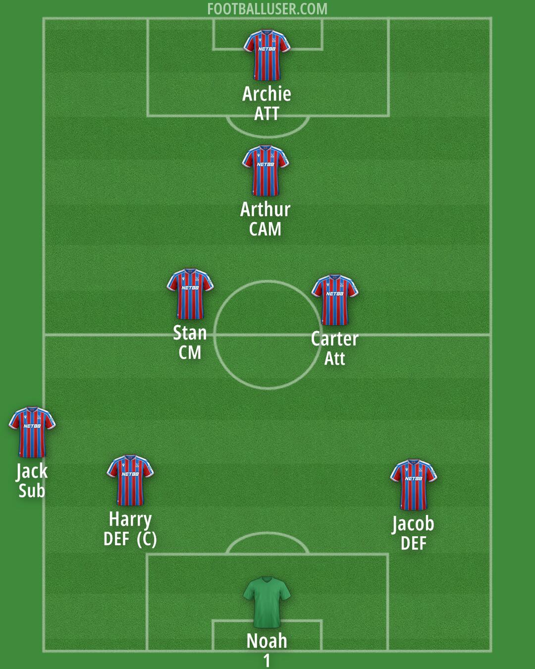 Crystal Palace Formation 2025