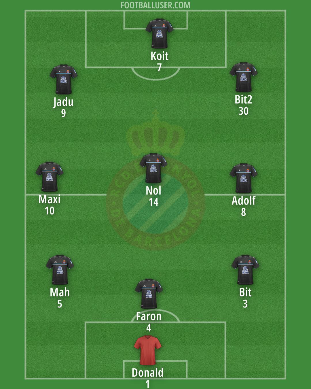 Espanyol Formation 2025