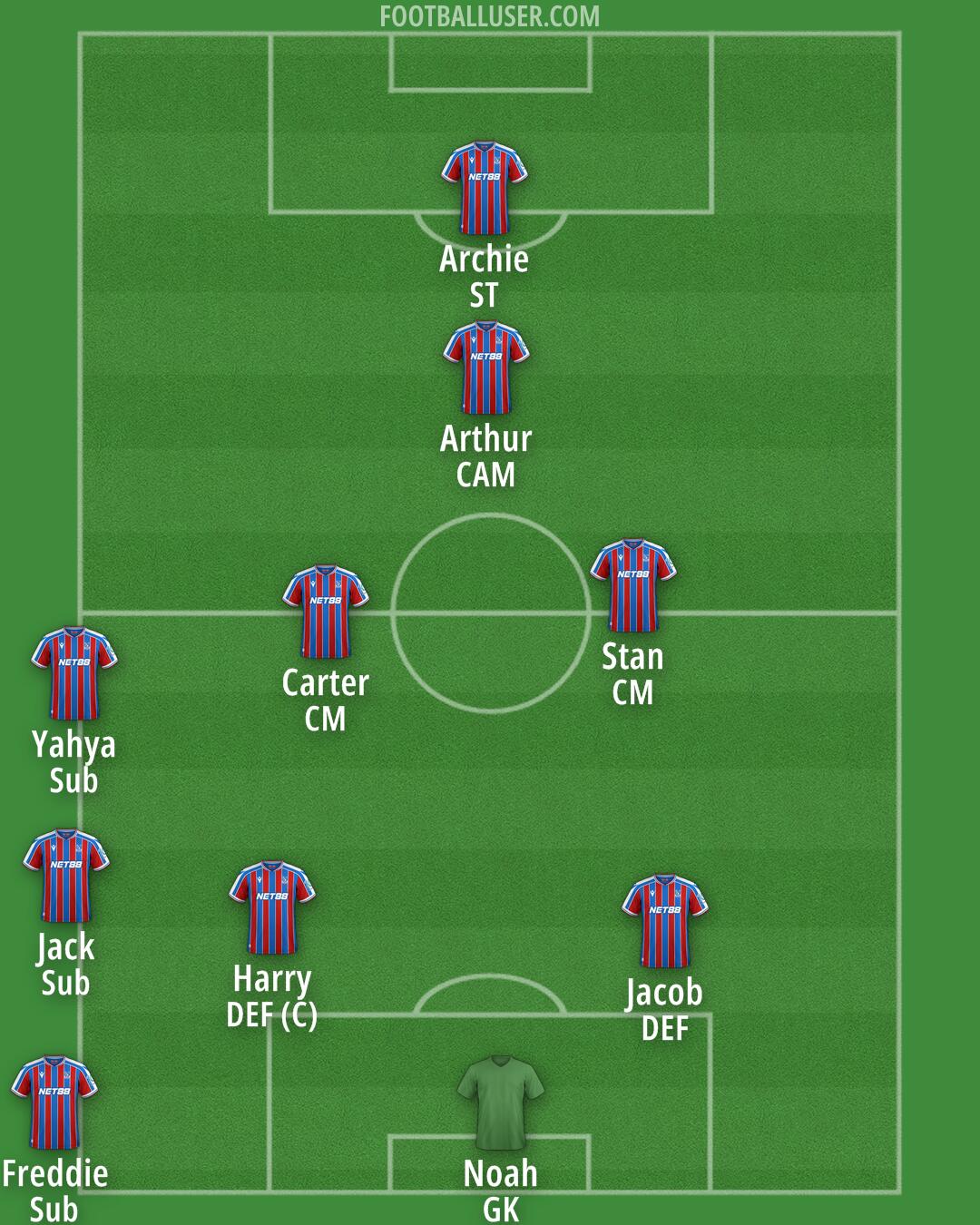 Crystal Palace Formation 2025