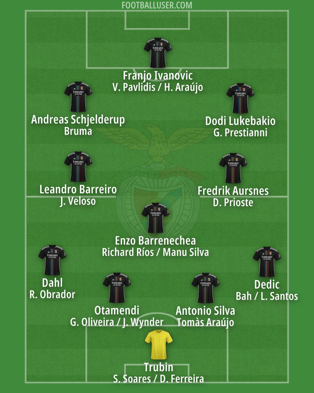 SL Benfica Formation 2025