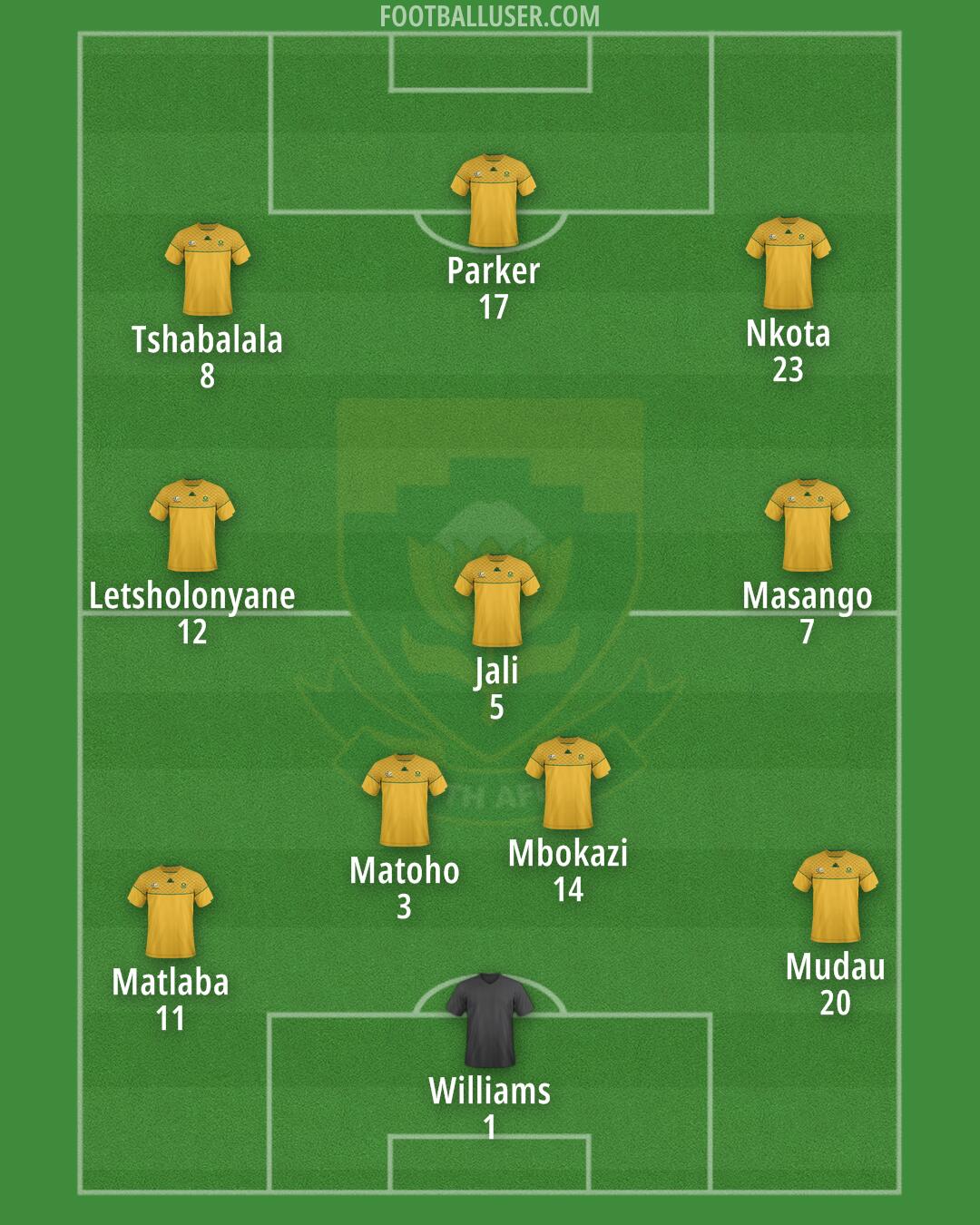 South Africa Formation 2025
